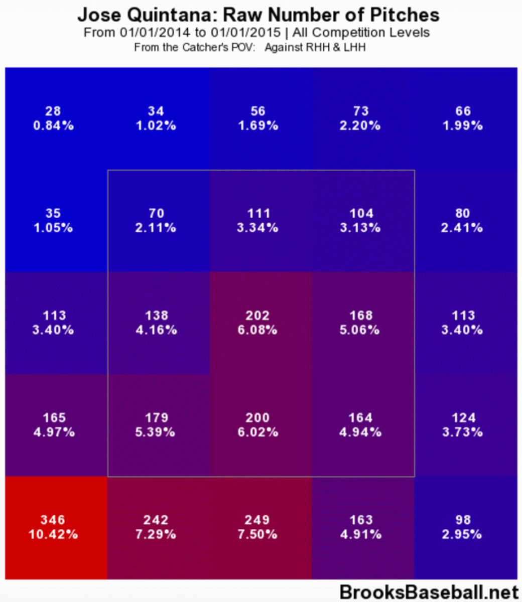 jose-quintana-3.jpg